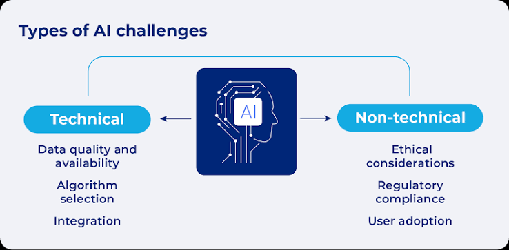 Challenges and Tools for Technology-Mediated Practice A.Agyire